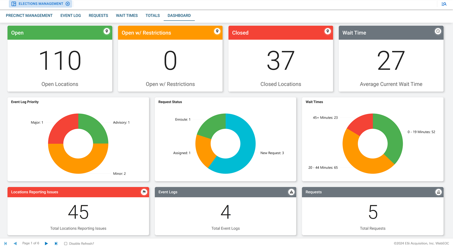 Elections Management Board Dashboard